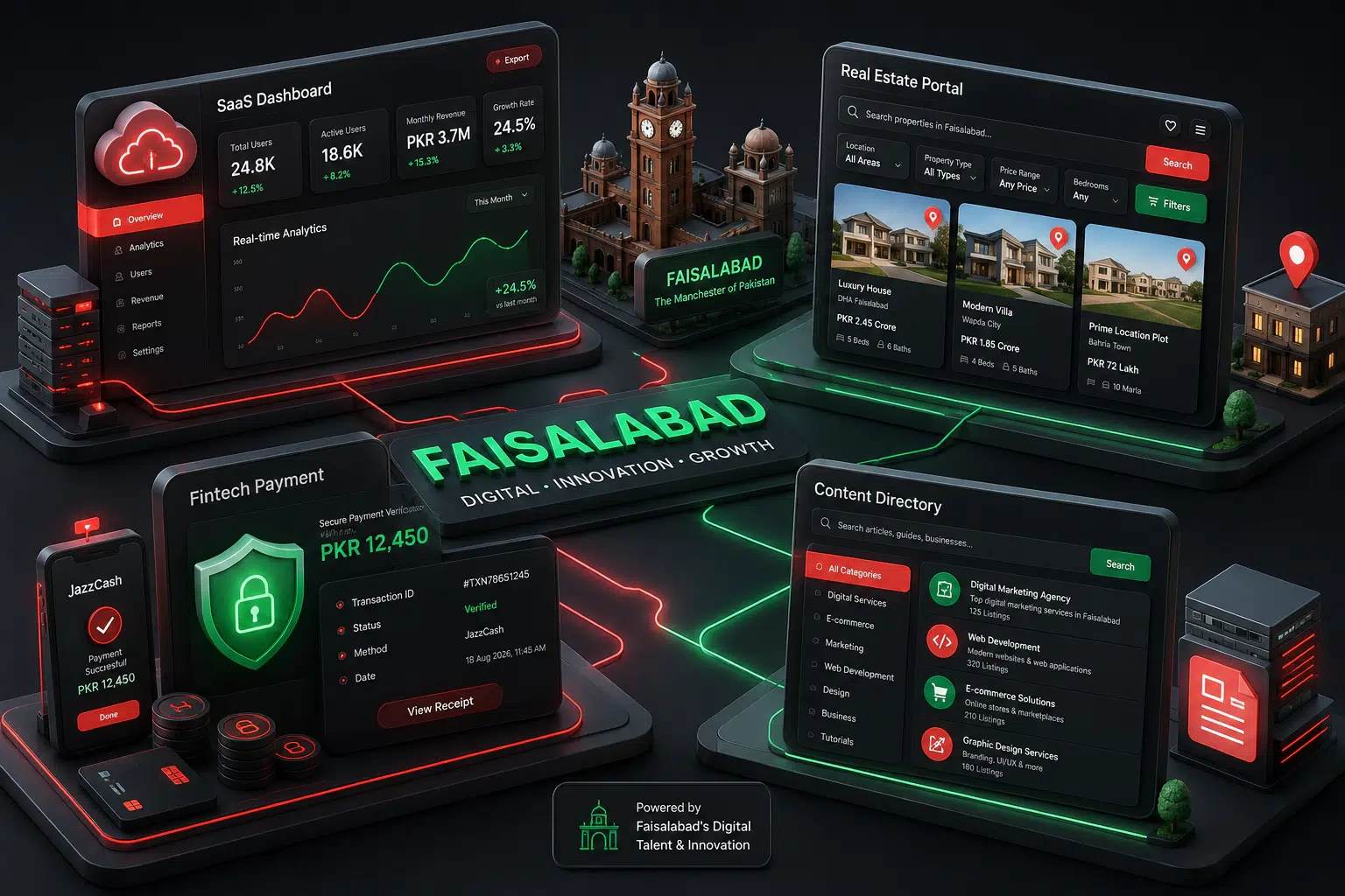 Industries served by Next.js developer including SaaS startups, real estate portals, fintech and web apps in Faisalabad